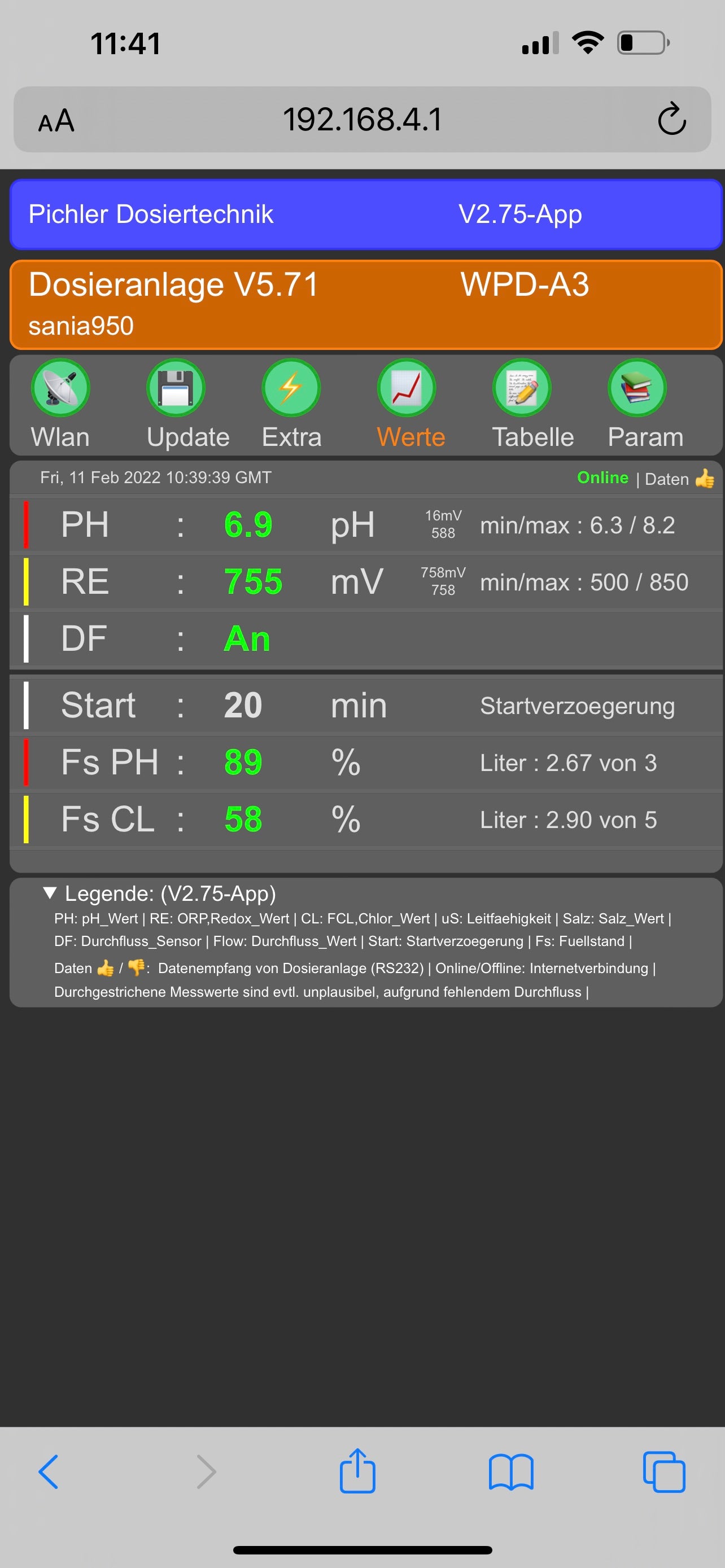WPD-A3 gewerbl. pH/Redox/fCl. Wandmontage