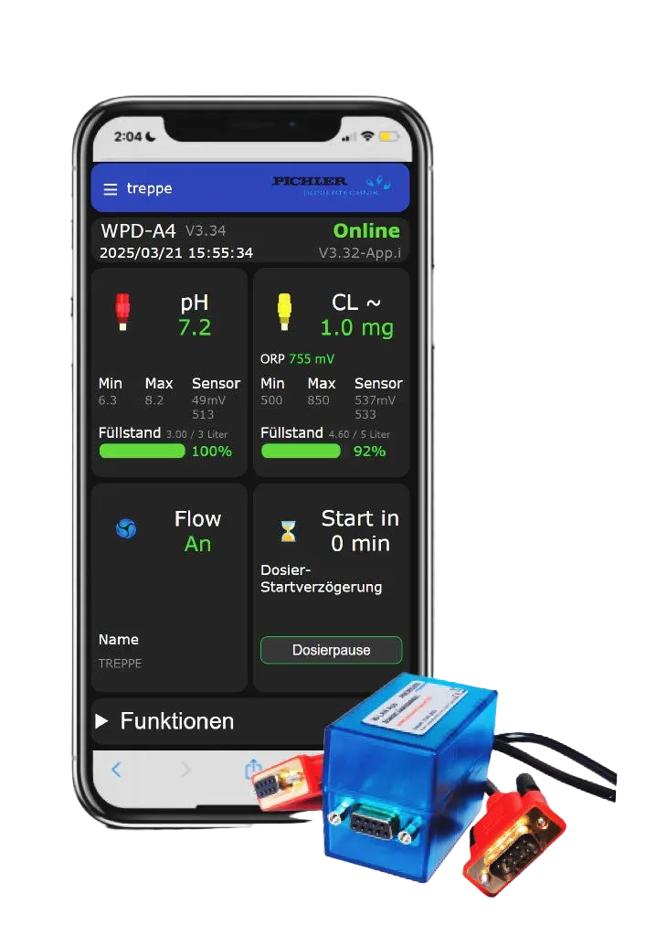 WLAN-Interface-Modul Fernwartungen möglich